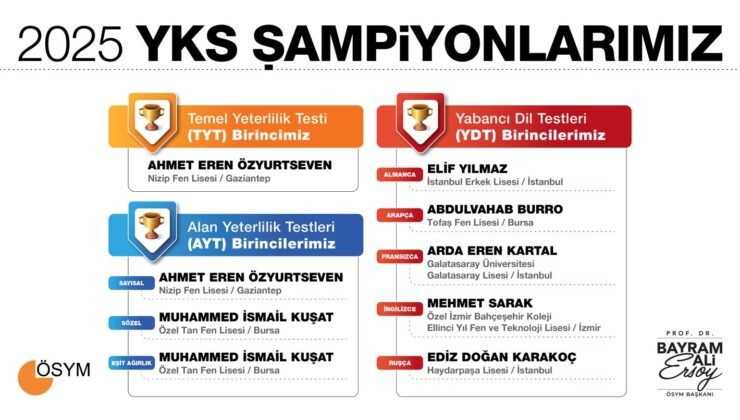 Bursa’dan YKS 2025’e Damga: 3 Türkiye Birincisi Çıktı