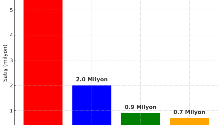 Selçuk Nazik Otomotivde Patent Savaşları Kızışıyor