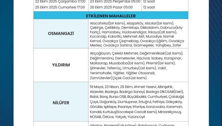 BUSKİ den Planlı Su Kesintisi