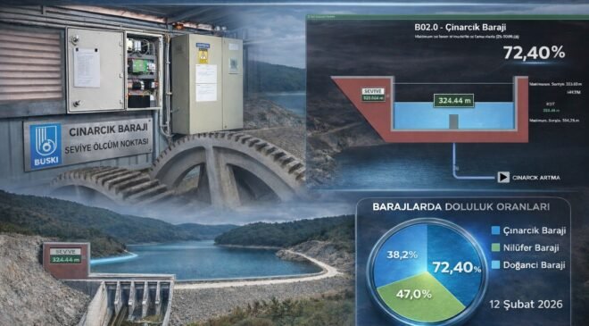 Çınarcık Barajı’na Teknolojik Takip