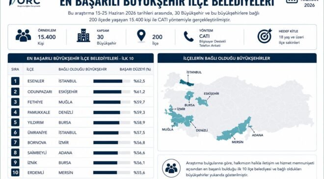 İznik Belediyesi Türkiye Genelinde İlk On’da Yer Aldı