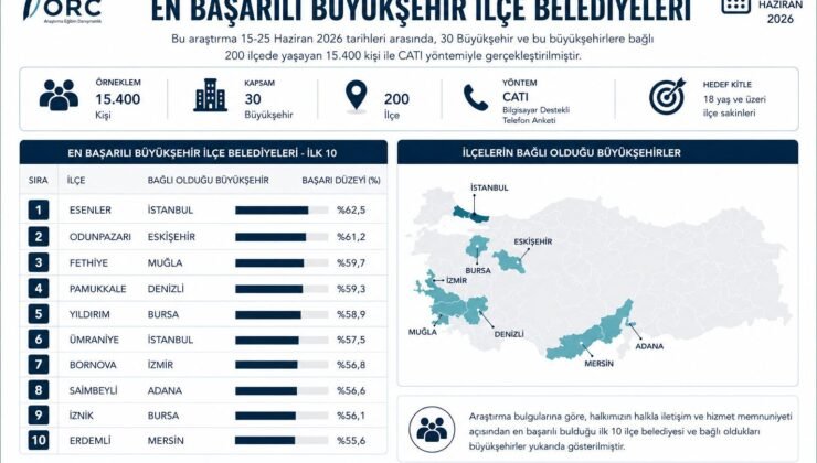 İznik Belediyesi Türkiye Genelinde İlk On’da Yer Aldı